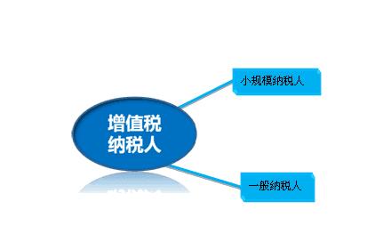 小規(guī)模納稅人