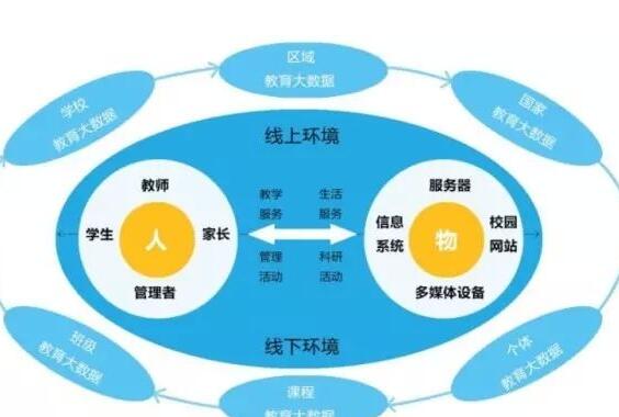 基礎(chǔ)數(shù)據(jù)采集