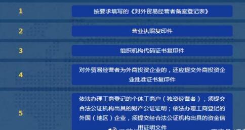 進(jìn)出口所需審批材料